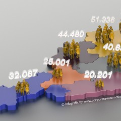 Die Rolle von KMU und EPU in urbanen Regionen  Teil 1